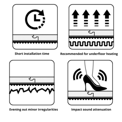 2.5mm XPS thermo-laminate underlay for underfloor heating systems, compatible with wood and vinyl, covers 6-42m², optimized heat transfer