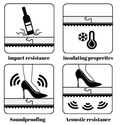 Underlay XPS provides thermal insulation for laminate and wood flooring, enhancing comfort and energy efficiency.